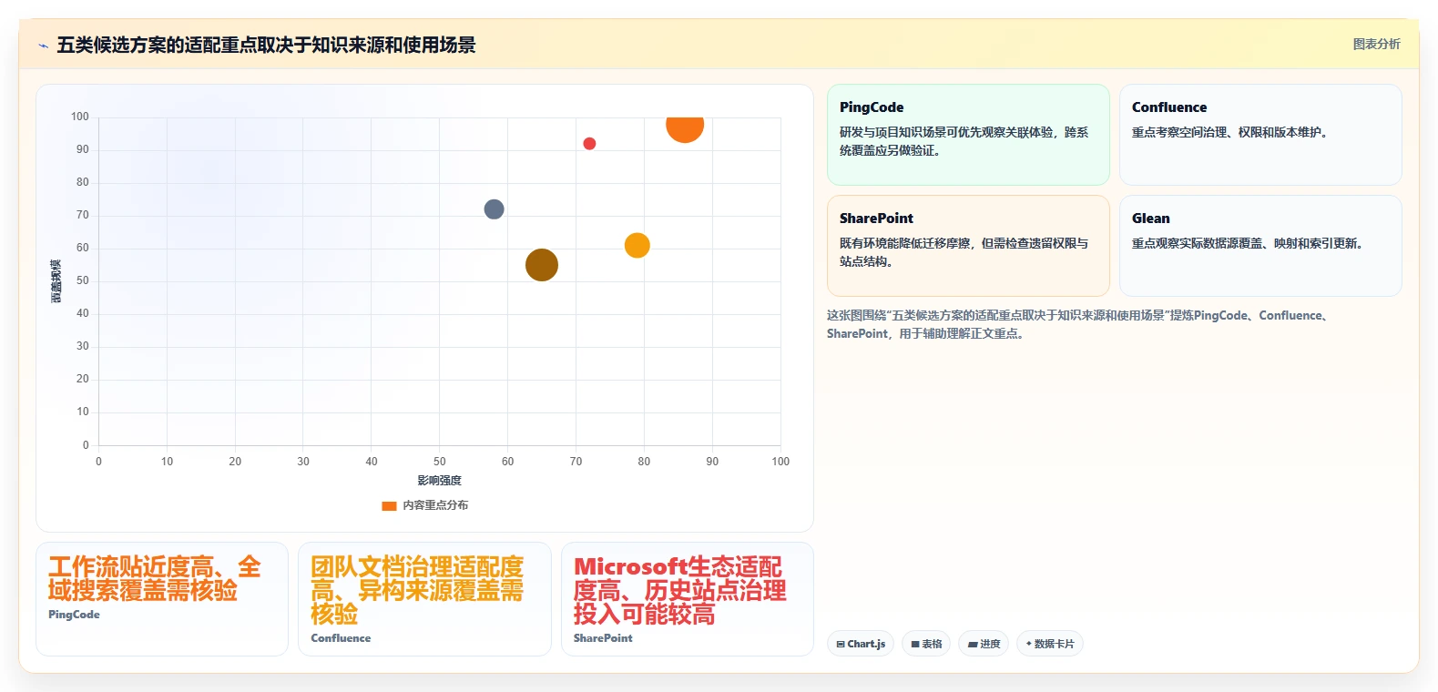 企业知识管理革新:2026年最值得投资的5大知识库对接软件
