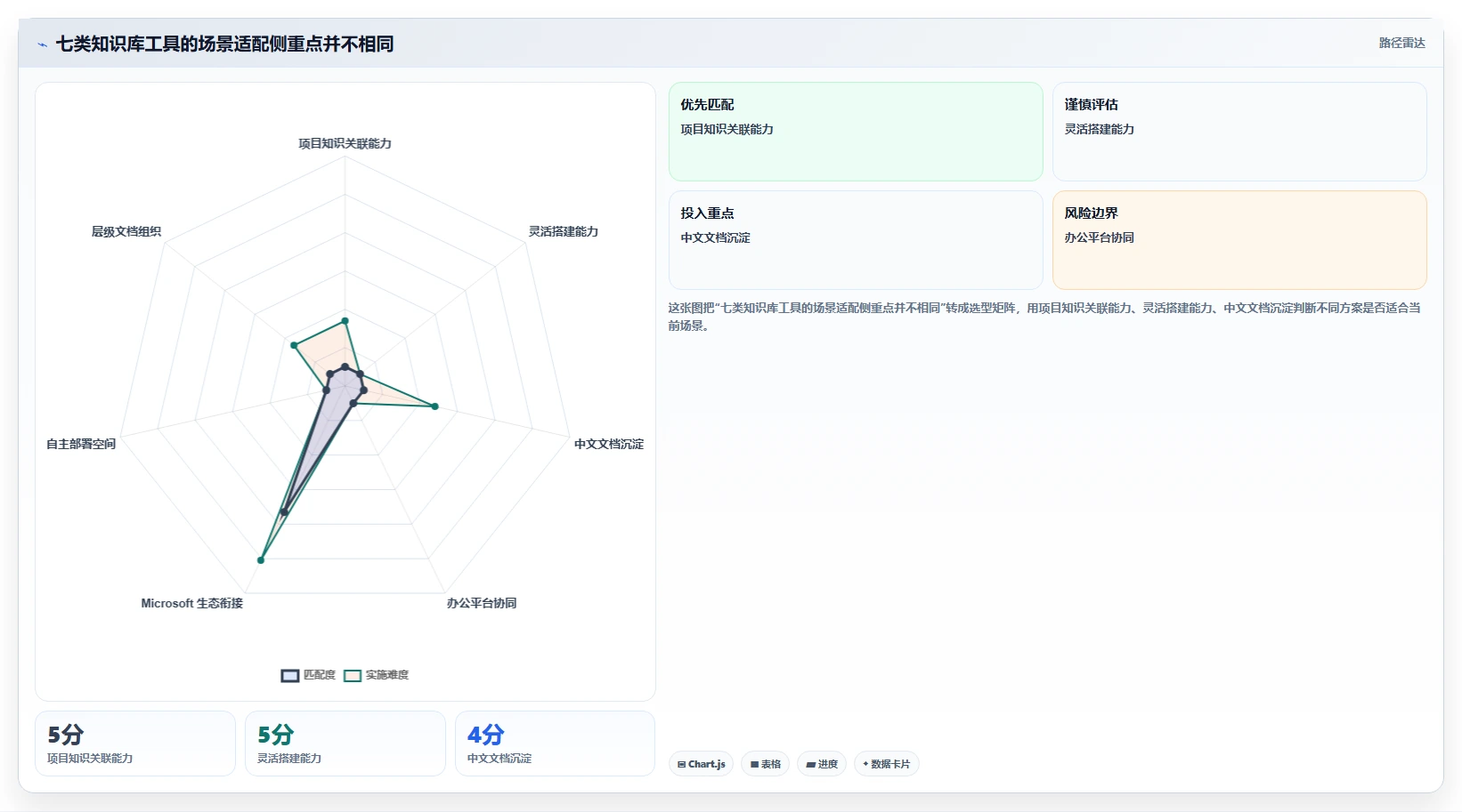 提升团队协作效率：7款热门知识库管理系统简称工具盘点