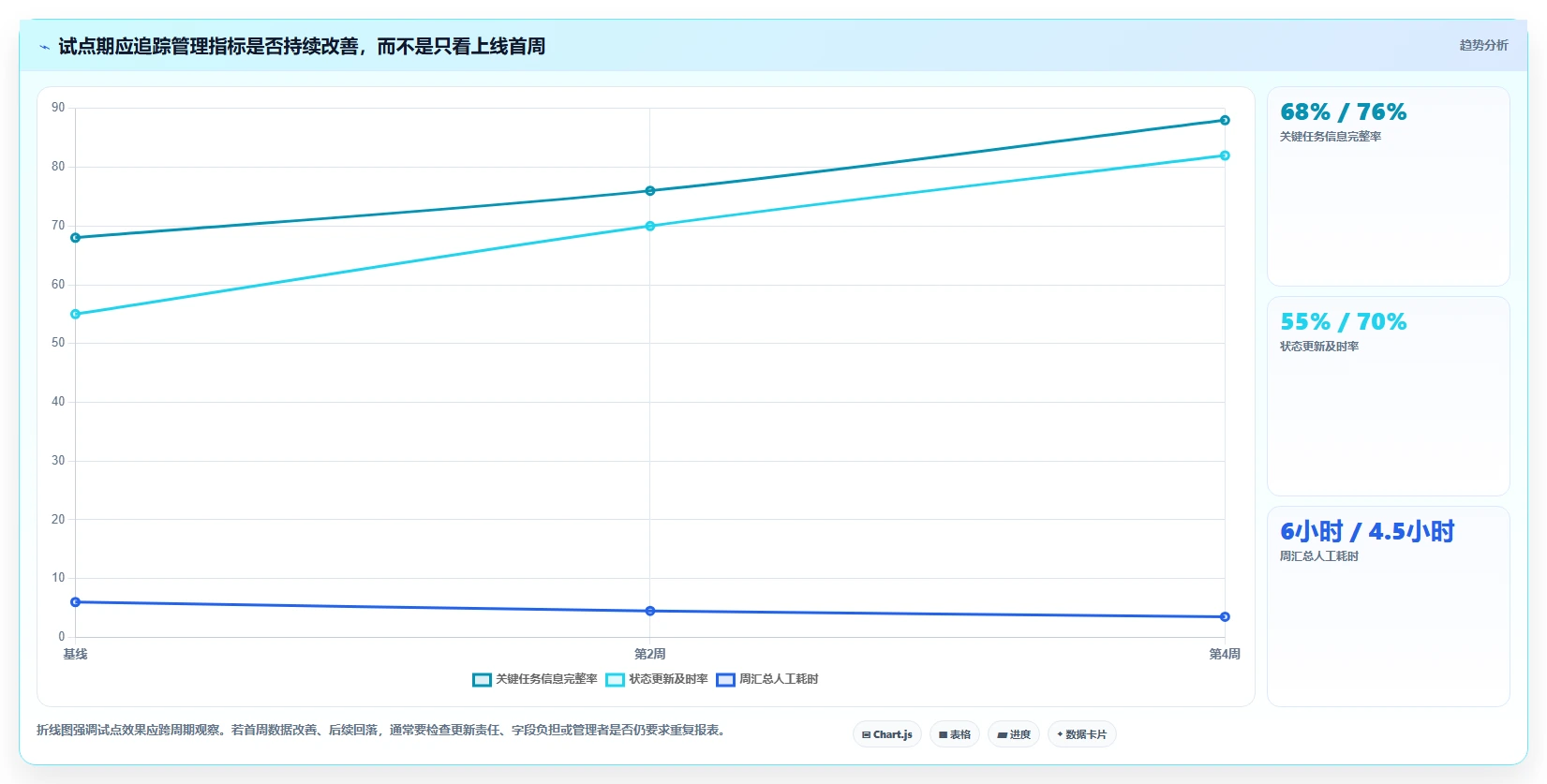 2026年项目经理必备：8款顶级项目细目表工具全面对比
