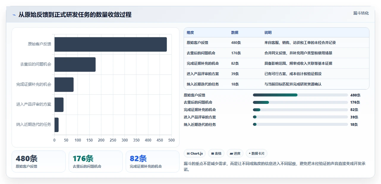 2026产品管理软件哪个好用?五款主流工具深度测评与选型指南