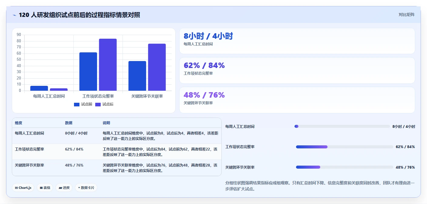 研发团队必备:2026年最受欢迎的5大项目管理工具软件PingCode下载深度分析