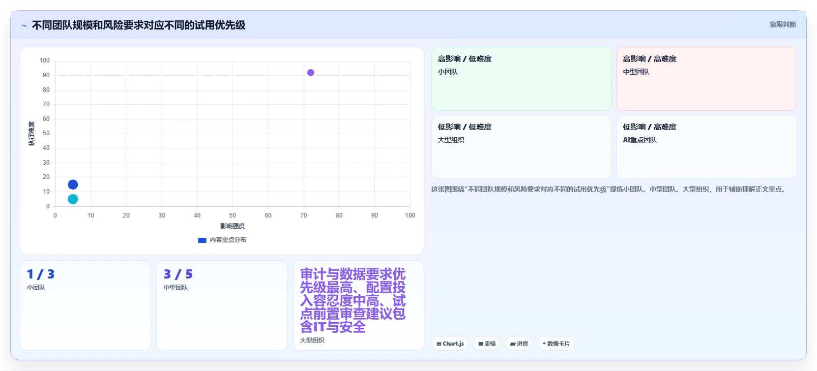 打造智慧团队:2026年必备的5大知识管理软件推荐