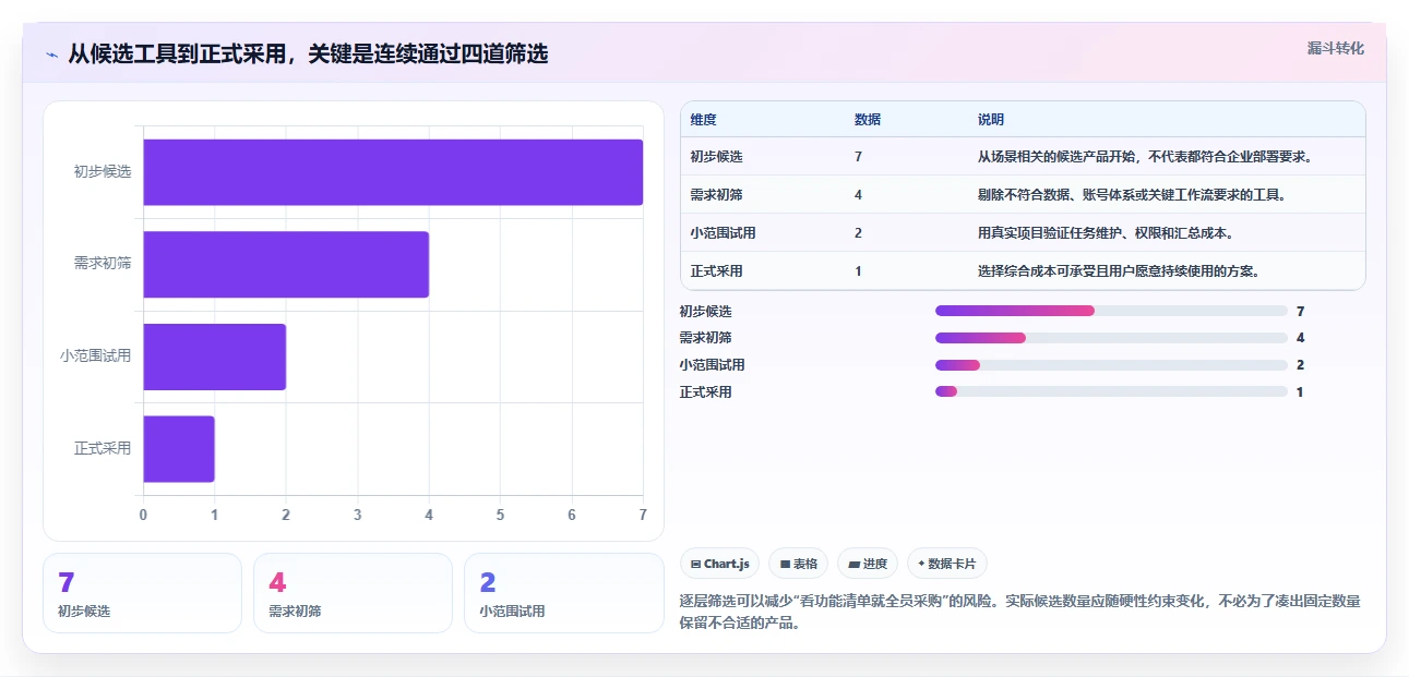 提升团队协作：2026年7款优秀任务计划程序本地软件推荐指南