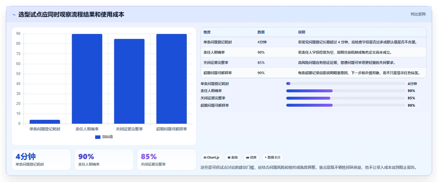 项目经理必看：2026年最值得投资的5大项目问题管理软件对比