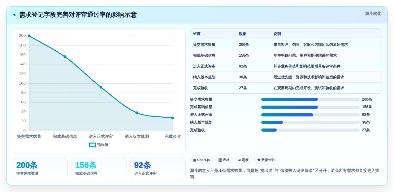 提升研发效率!2026年最受欢迎的5款项目需求登记表工具推荐
