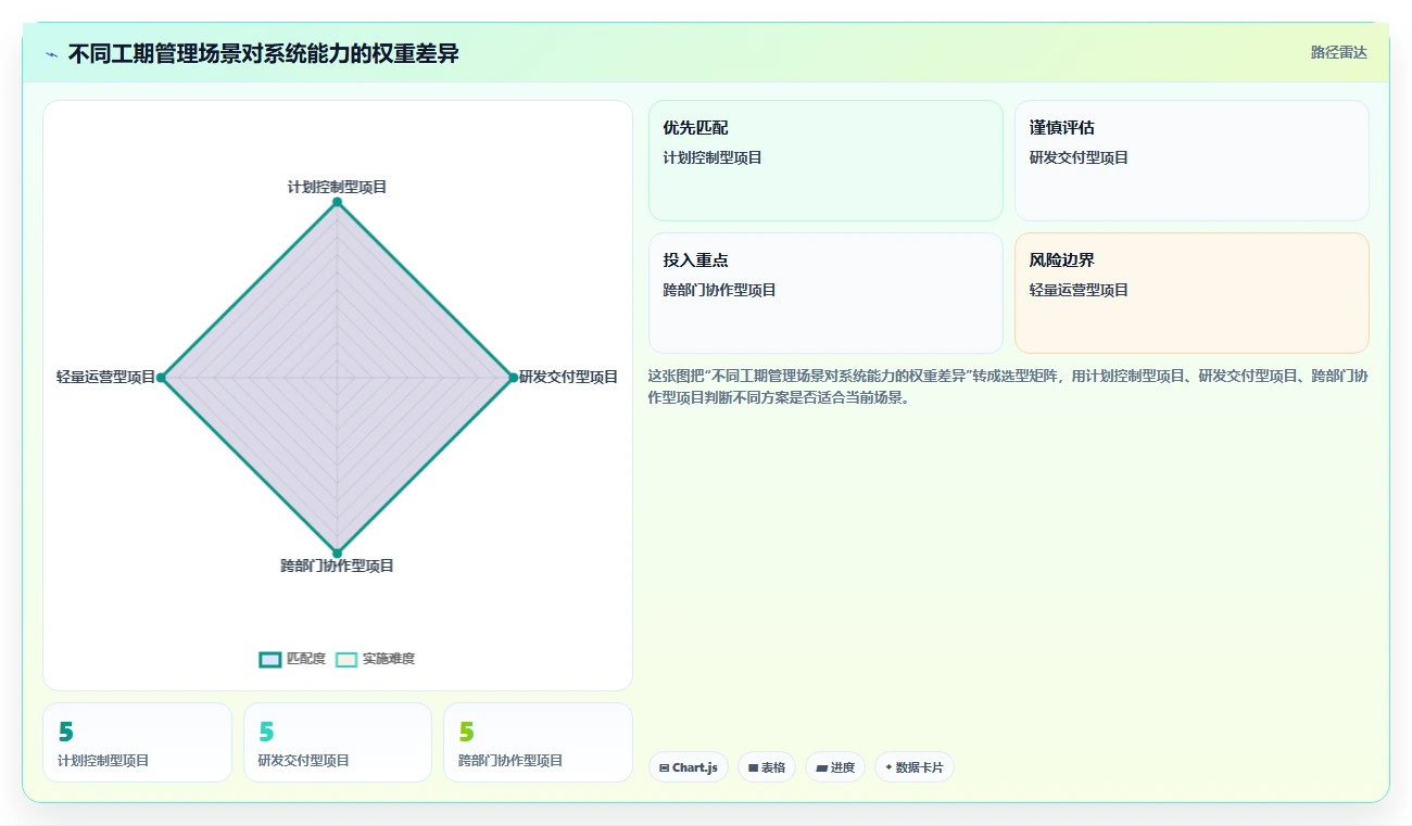 2026年效率革命：6大工期管理系统工具对比与选择指南