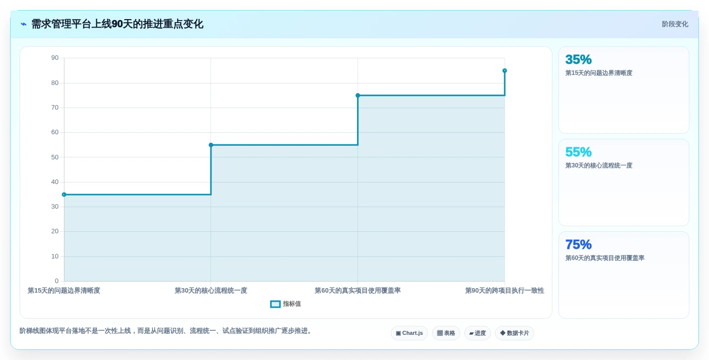 2026年mrp需求管理工具大盘点:6款提升研发效率的必备利器