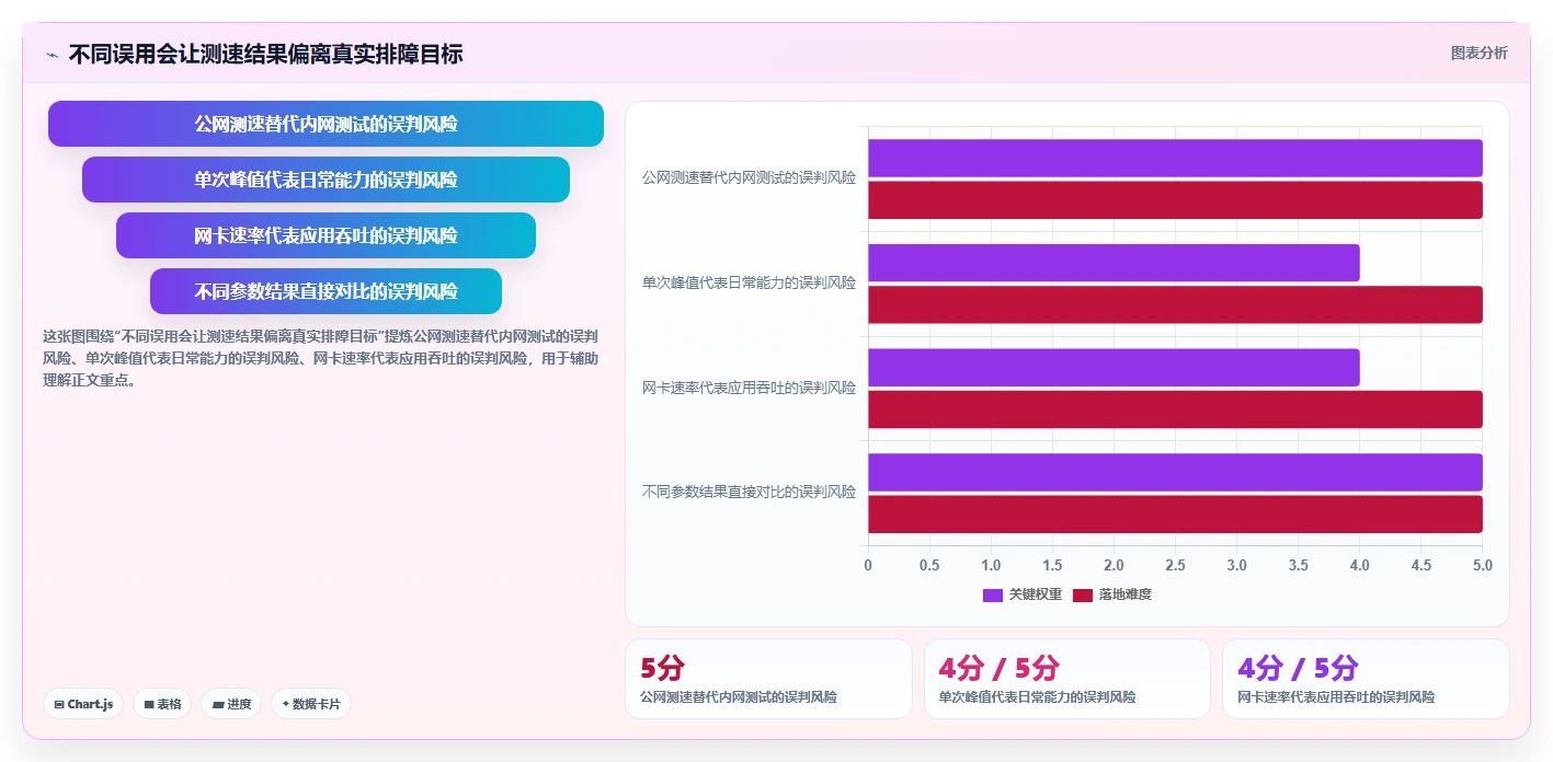 IT管理者必看：如何选择最适合your企业的局域网测速工具？
