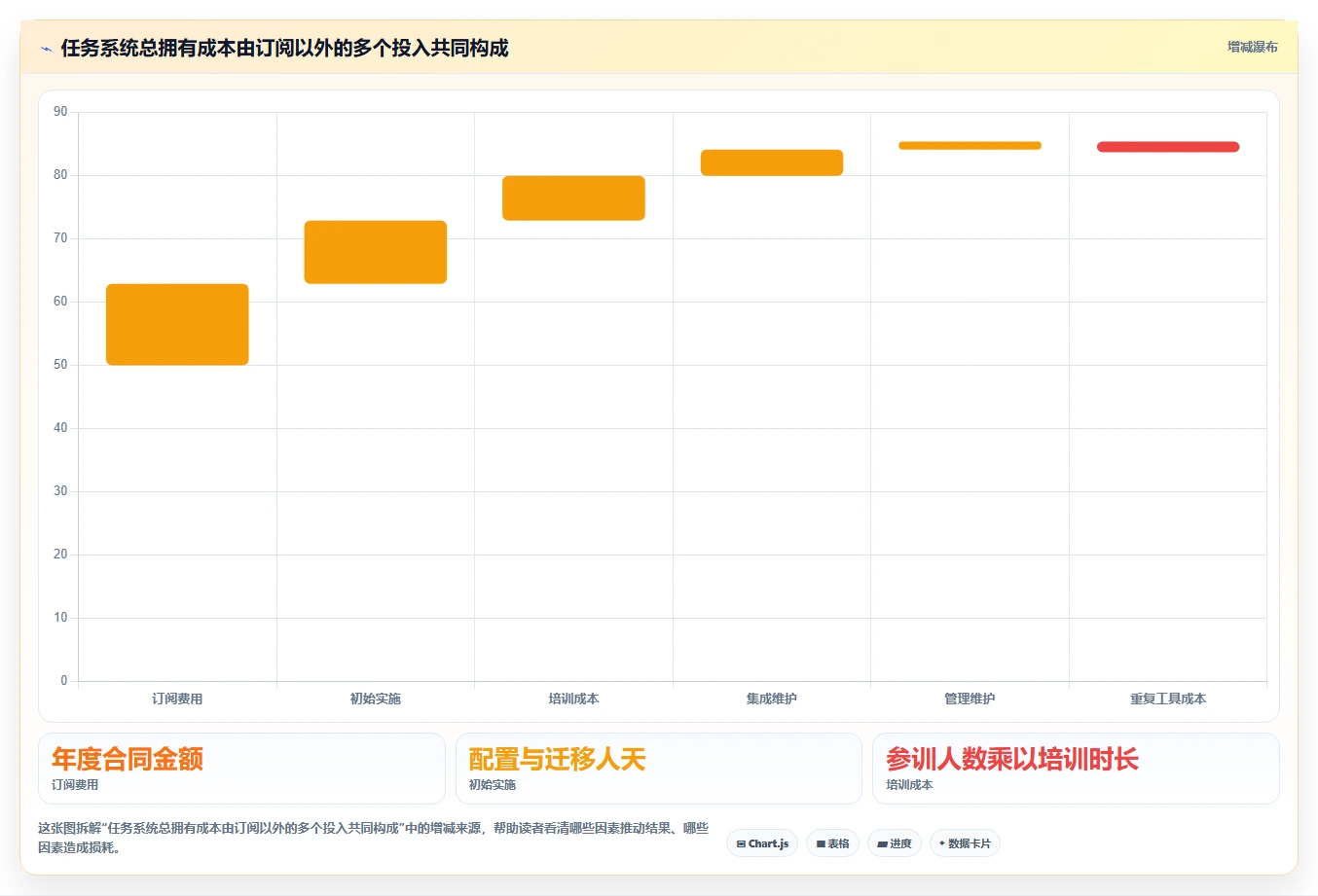 2026年效率革命：6大任务指派系统工具对比与选择指南