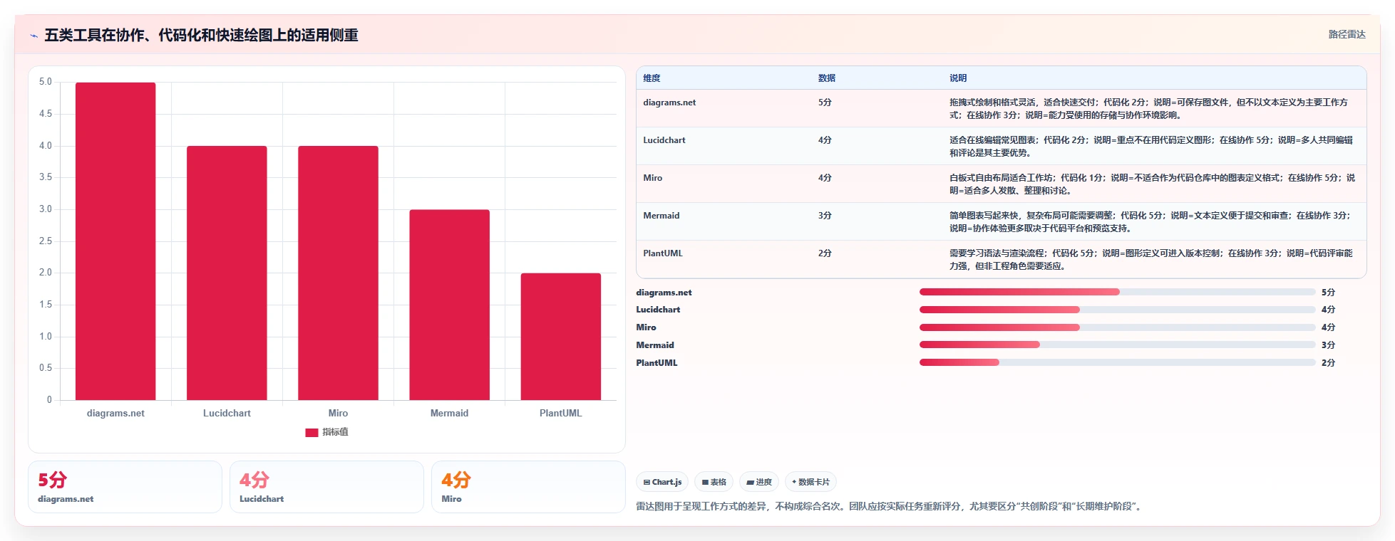 选对工具事半功倍：2026年最值得投资的5大DevOps画图工具对比
