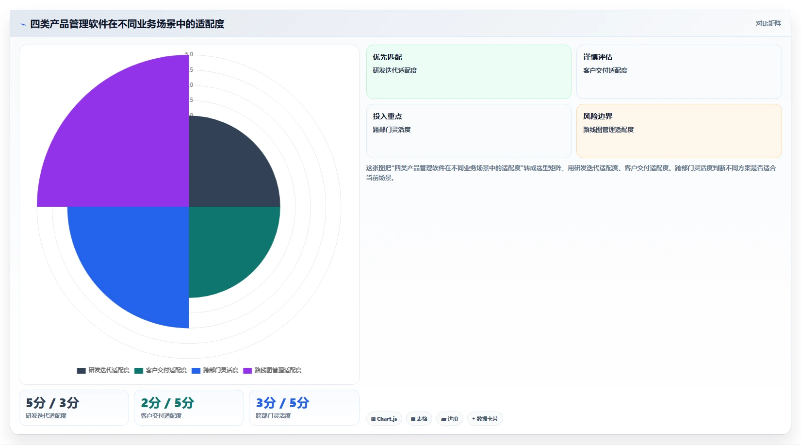 2026年有定制化能力的产品管理软件哪个好用?深度测评与选型指南