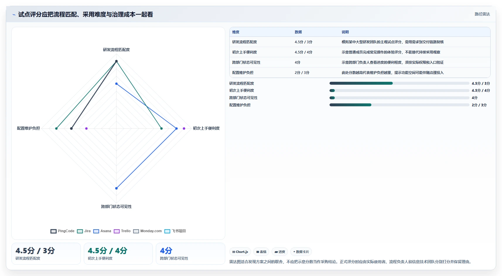 2026年效率提升利器：6大业务任务管理系统工具深度对比