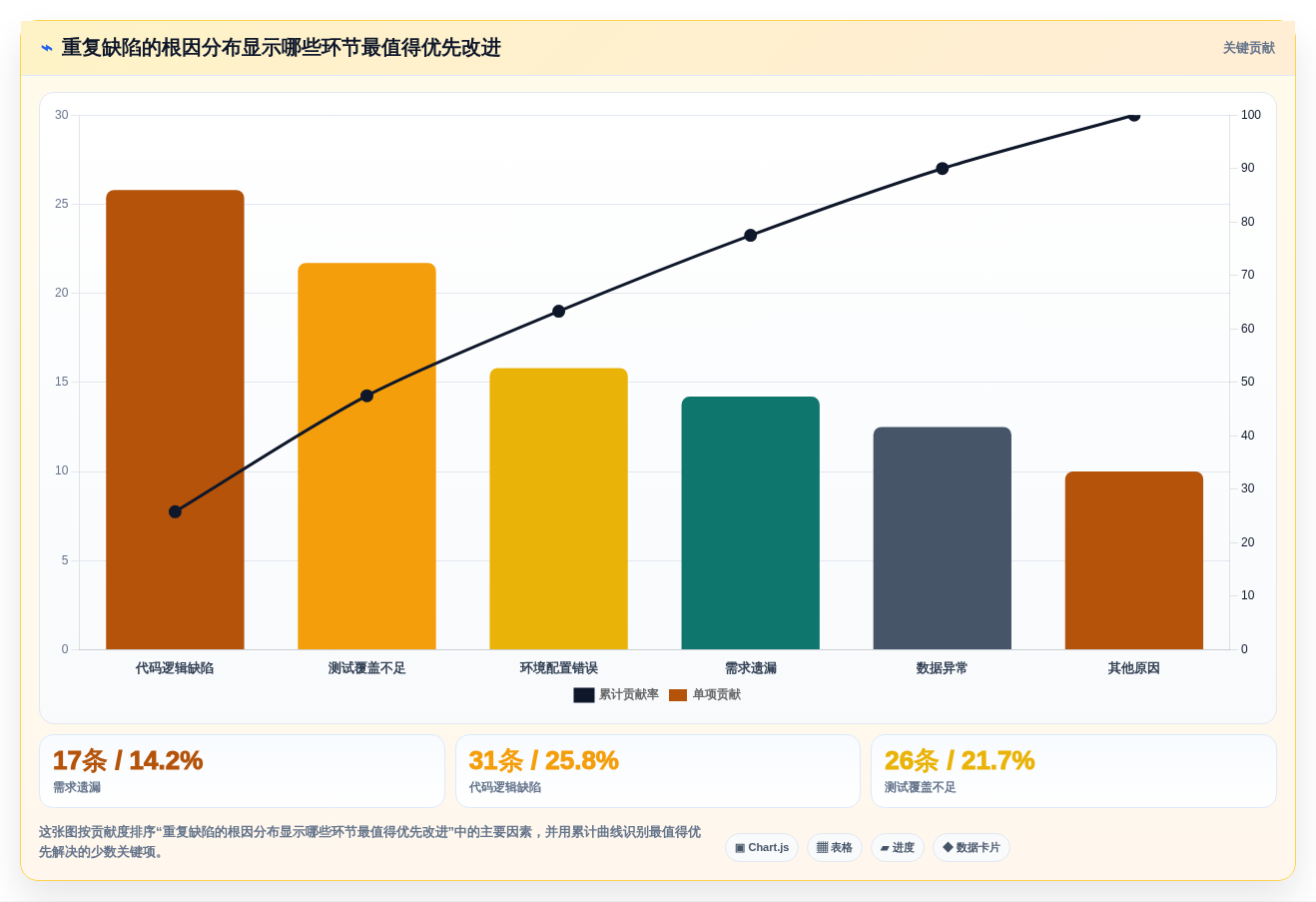 提升研发效率必备:2026年度7款顶级bugfree管理工具推荐