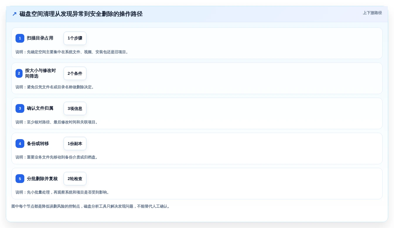 2026年效率之选:6款顶级固乔文件管家软件工具深度对比