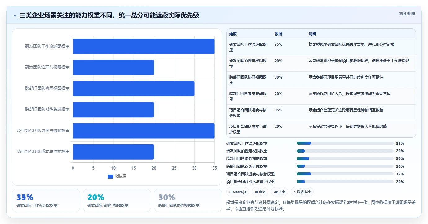 2026年企业级项目管理软件选型指南：10款主流平台深度对比