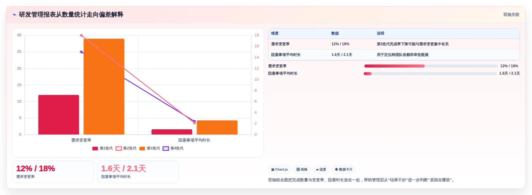研发团队必备:2026年产品开发流程管理系统选型指南Top5