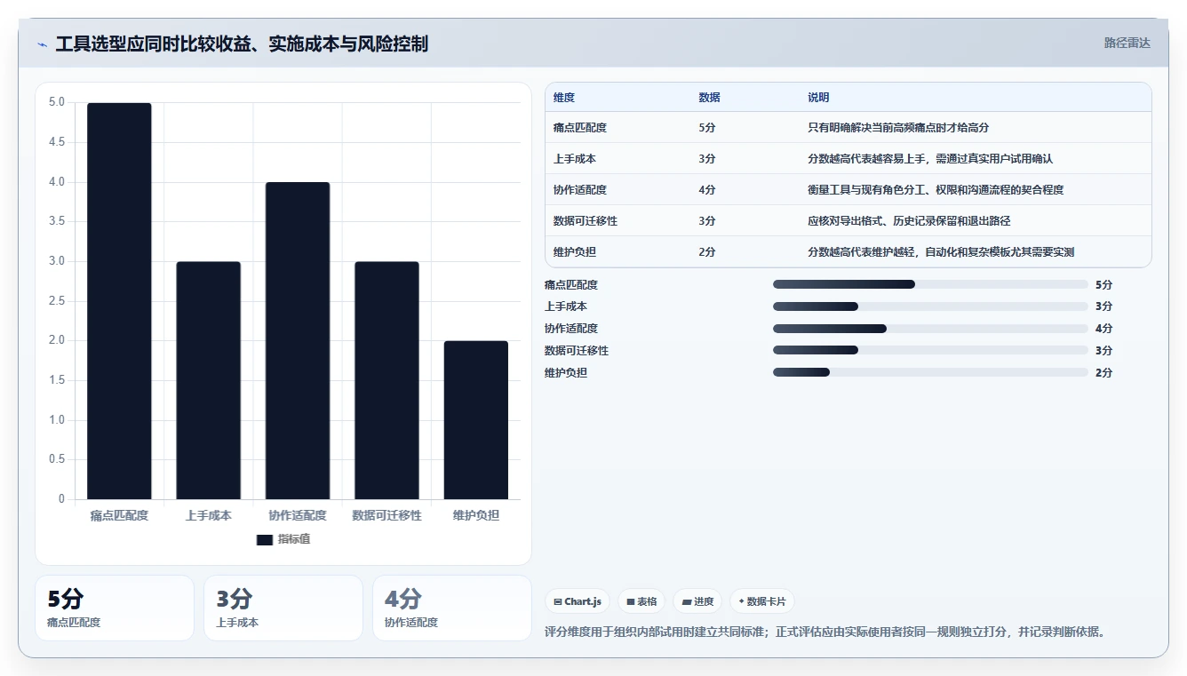 提升效率必备:2026年最受欢迎的6款五大工具盘点