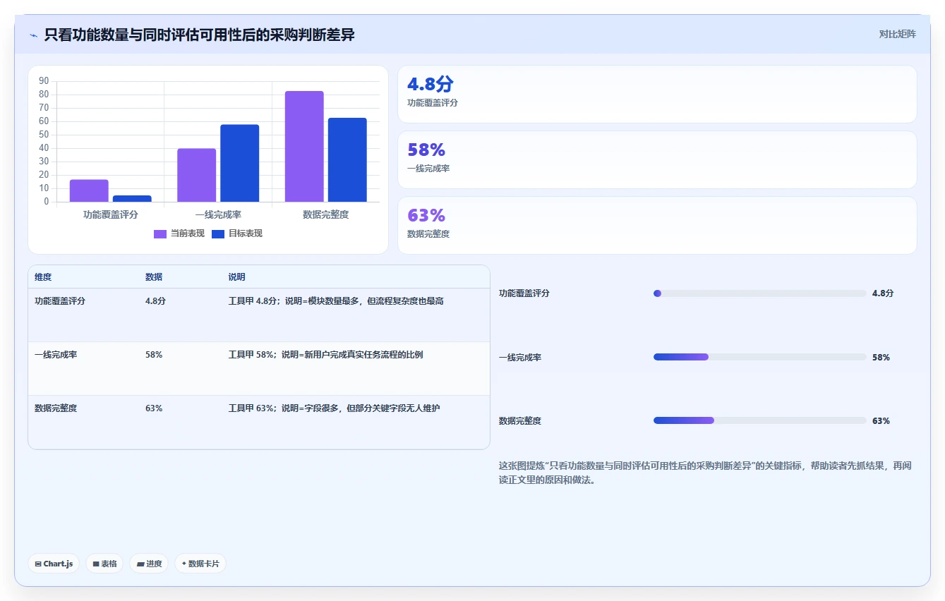 专业研发管理软件哪款更靠谱？2026年主流工具选型指南