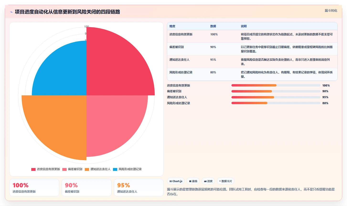 2026年项目管理革新：6款自动化项目进度管控表工具全面对比