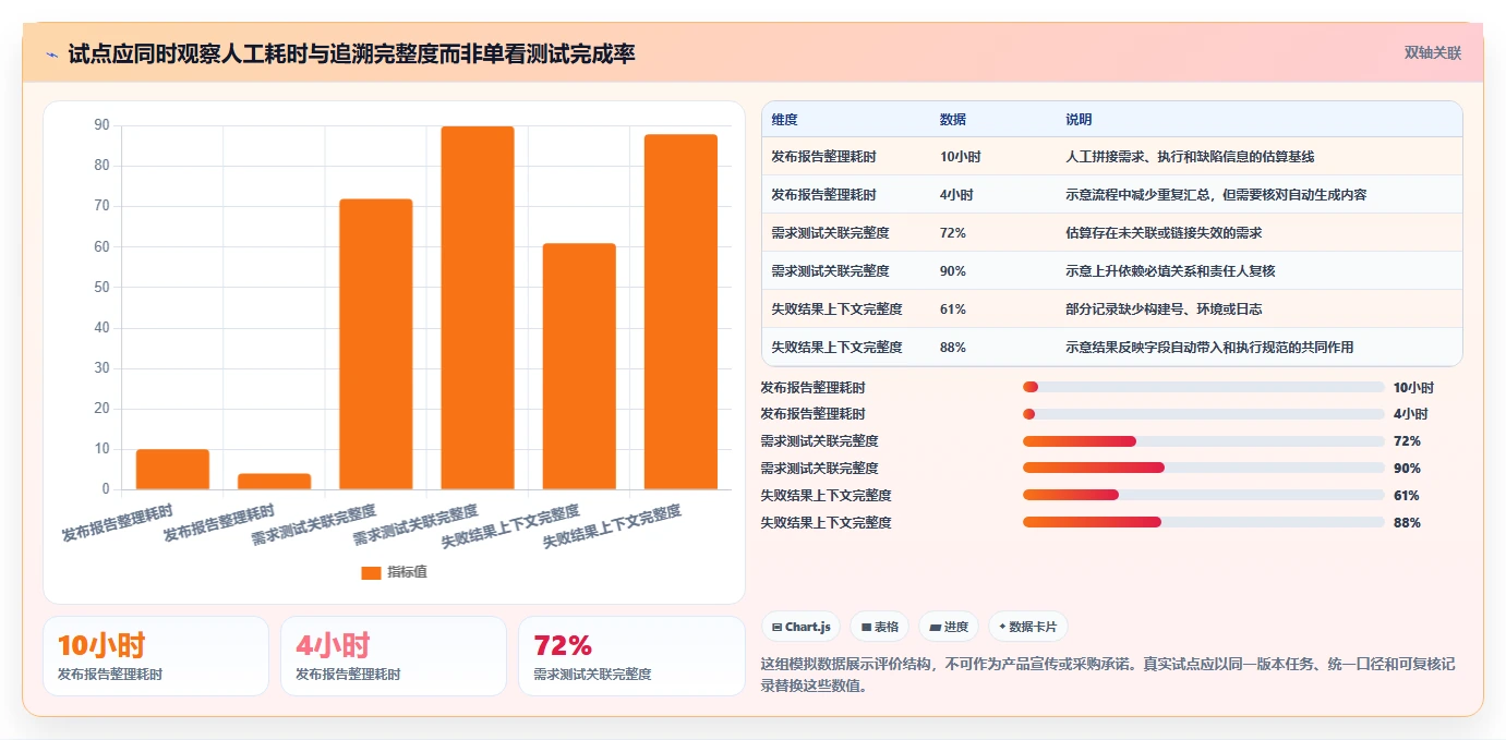 项目经理必读:2026年度7大系统测试用例设计工具对比与推荐