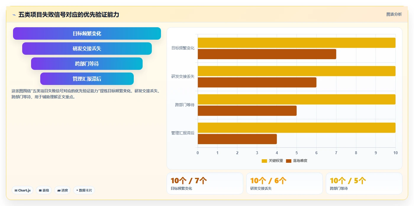 提升项目成功率：2026年度5款什么项目管理软件好用工具选型指南
