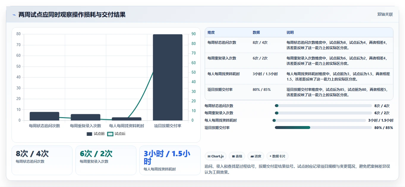 提升团队效率！2026年不容错过的7款共享管理系统推荐