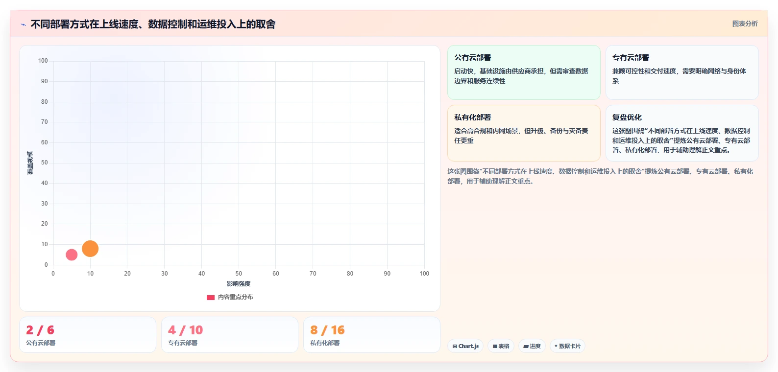 项目管理新选择:2026年最值得投资的5大研发管理门户