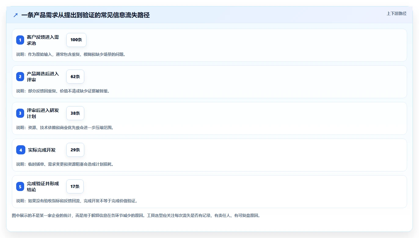 效率提升指南:如何选择最适合你的可视化产品管理工具?2026年版