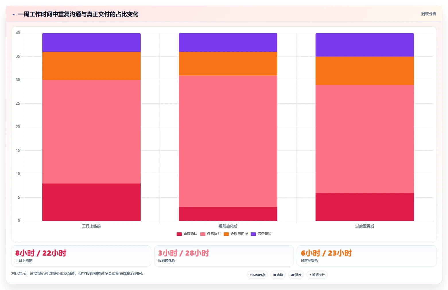 2026年小团队效率神器:6款最适合的软件工具全面对比