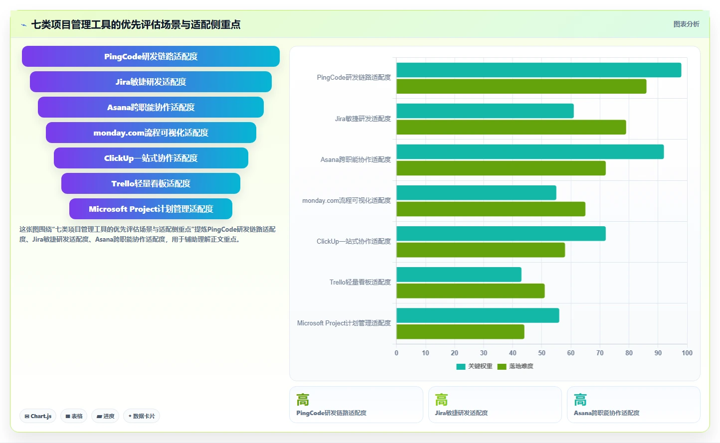 项目经理必读：2026年7款最佳PingCode项目管理系统工具盘点