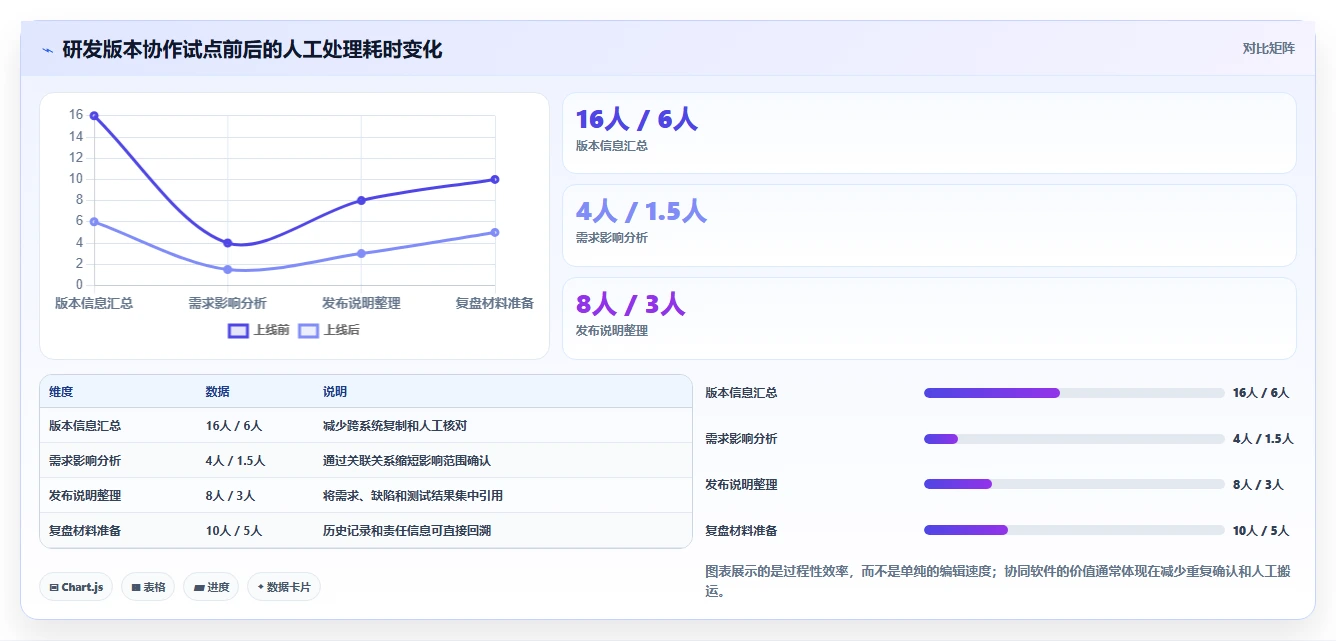 突破协作瓶颈:2026年最值得投资的5款线上线下协同文档管理软件