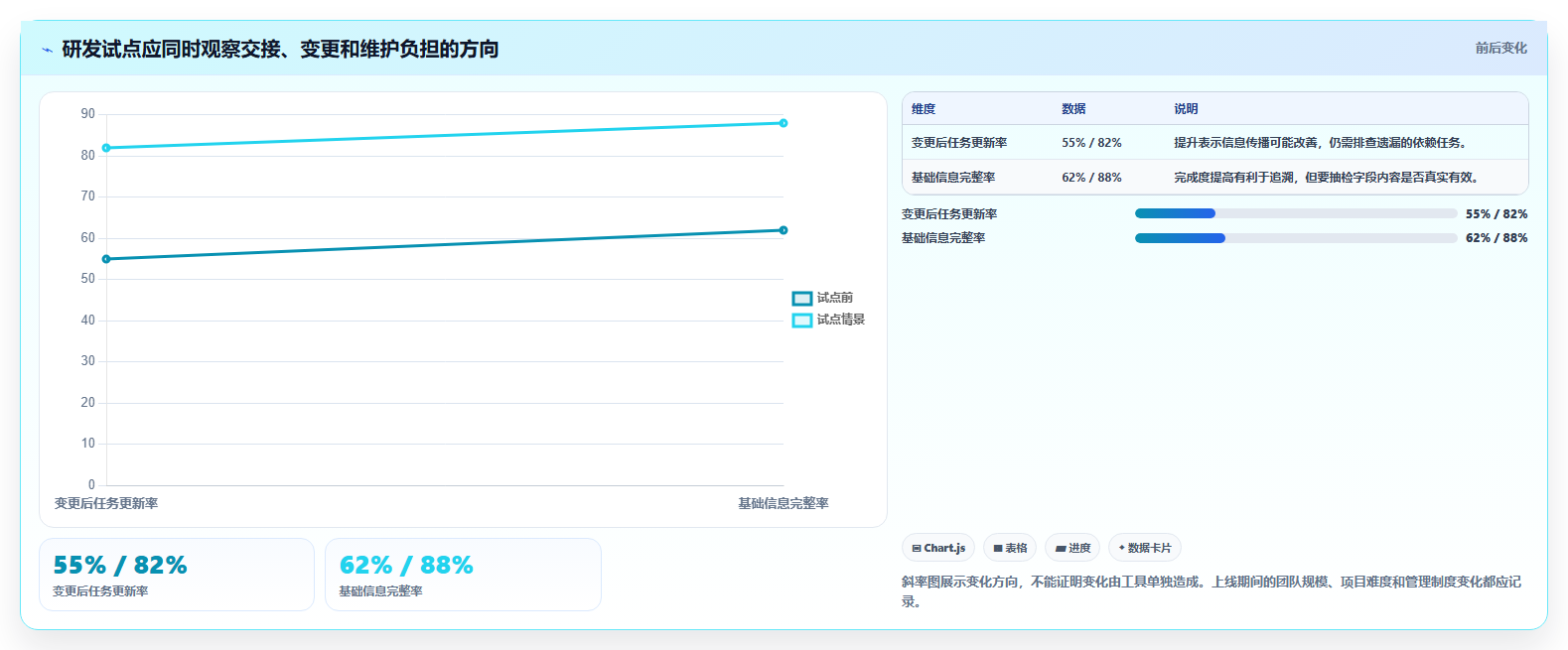 2026年效率之选：6款顶尖工作任务的软件工具对比