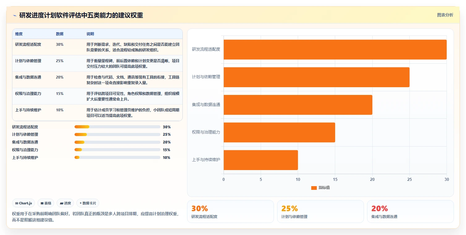 提升研发效率：2026年最值得投资的5大编写进度计划的软件