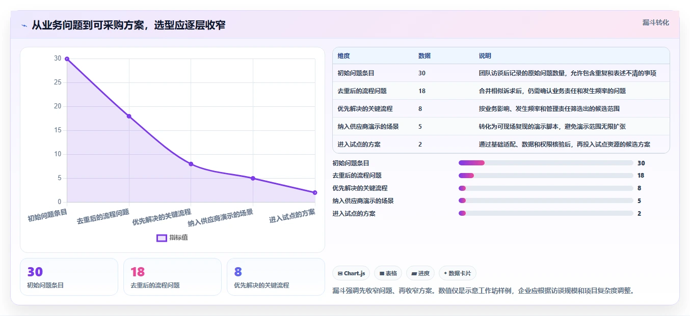 2026年工程管理系统选型指南：5款主流平台深度评测与实施建议