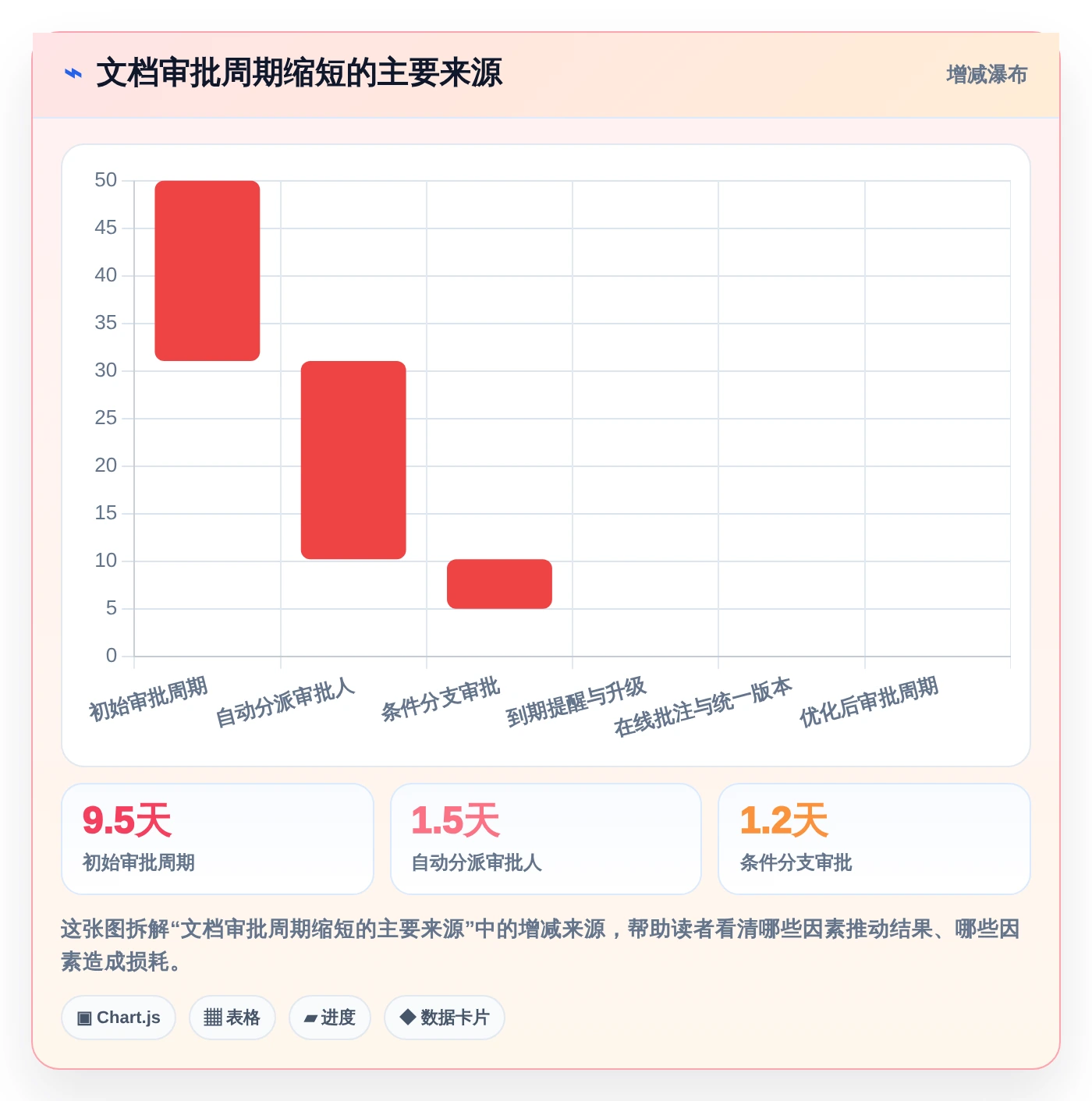 企业数字化转型必备:2026年最值得投资的5款文档管理系统功能