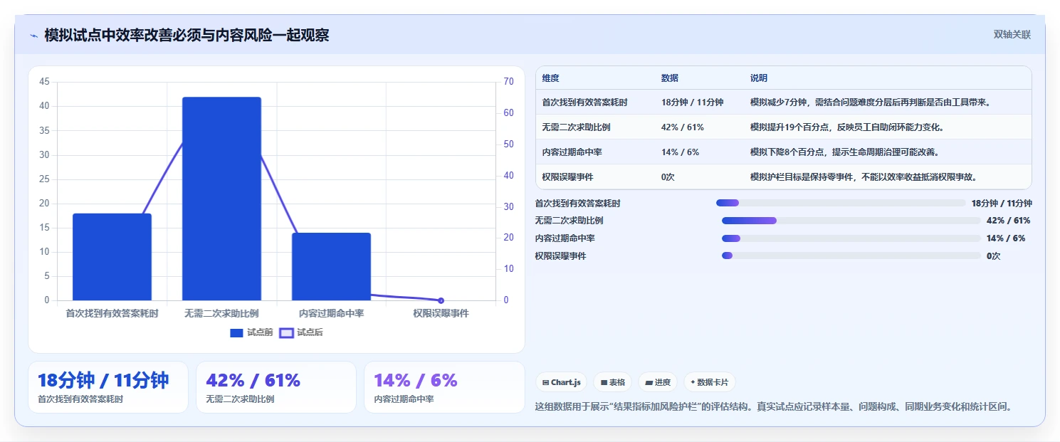 突破知识壁垒:2026年最值得投资的7大企业知识管理工具
