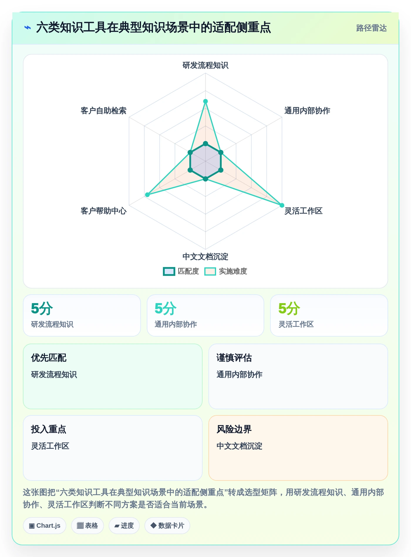 企业效率提升秘籍：2026年度6大知识库用什么软件写工具深度对比
