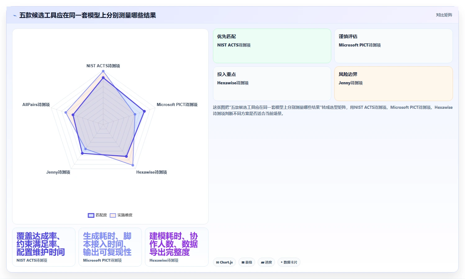 选对工具事半功倍:2026年组合测试用例软件top5对比指南