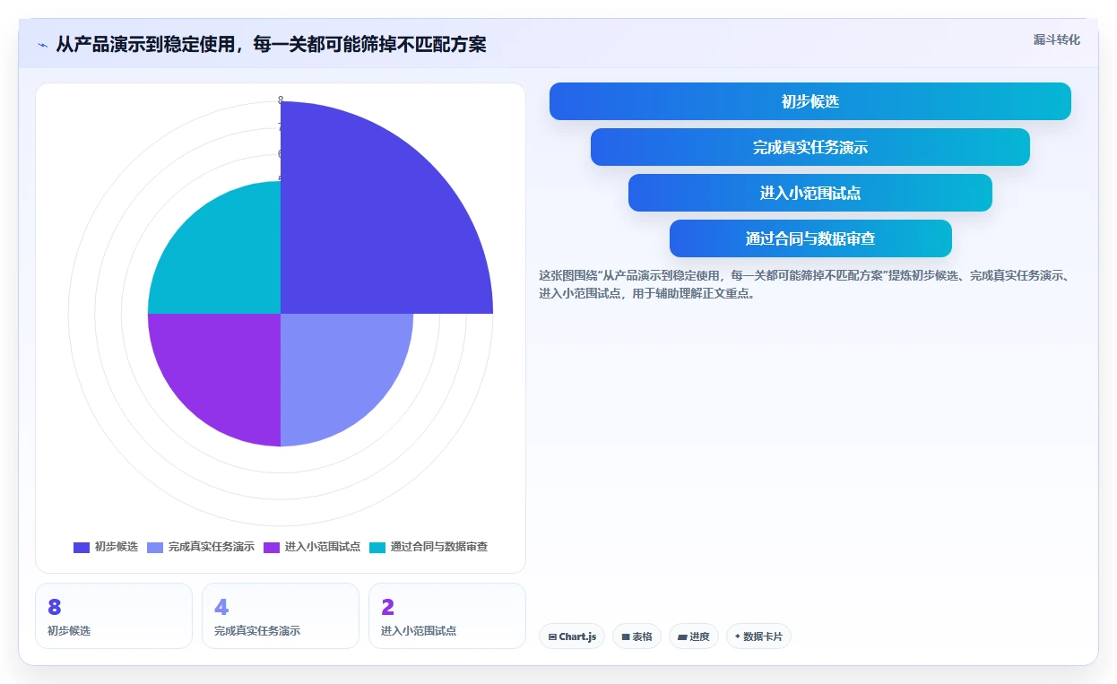 眼视光专业人士必看：2026年最佳眼视光信息管理软件对比指南