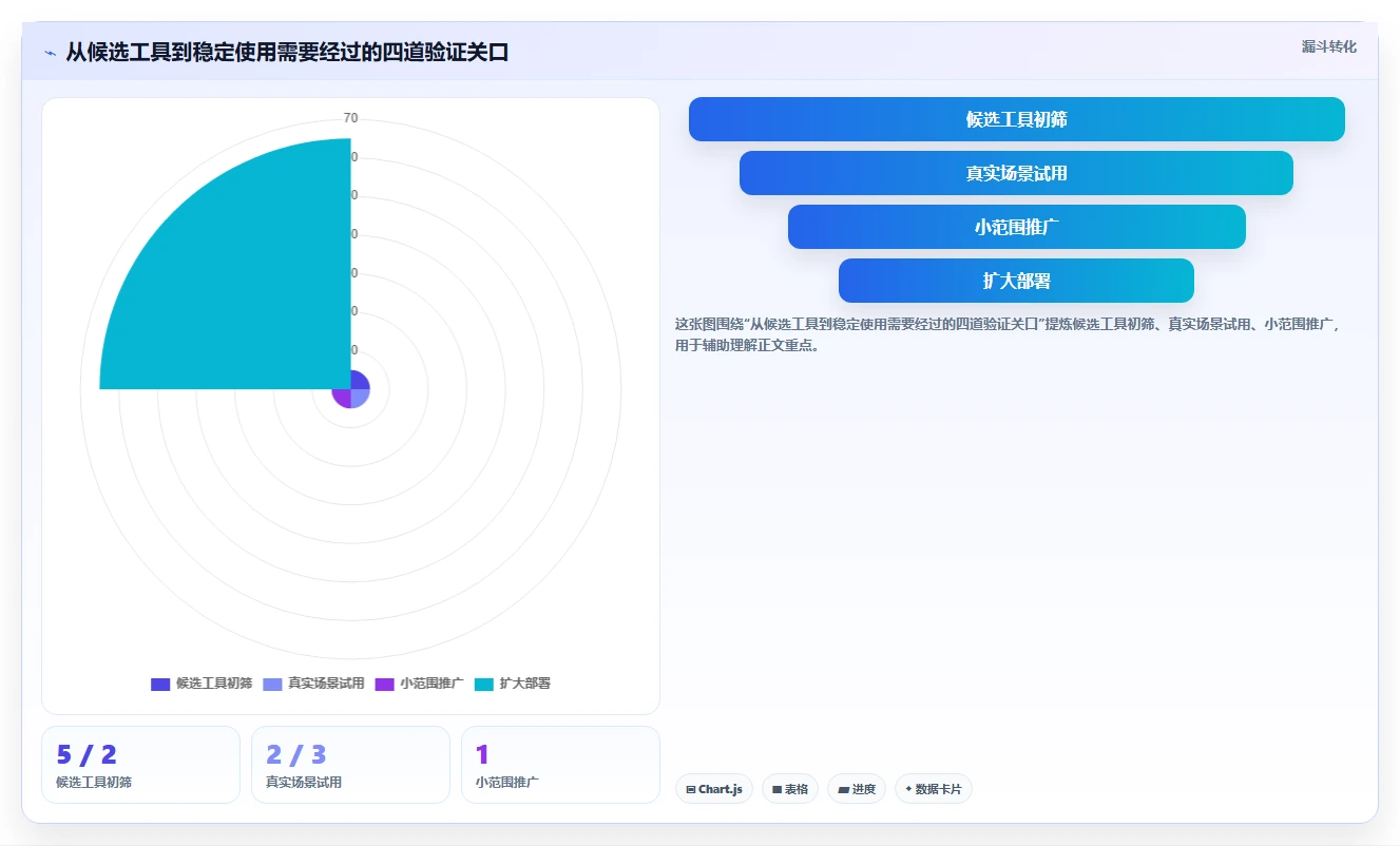 远程办公新选择：2026年最适合中小企业的5款任务管理软件