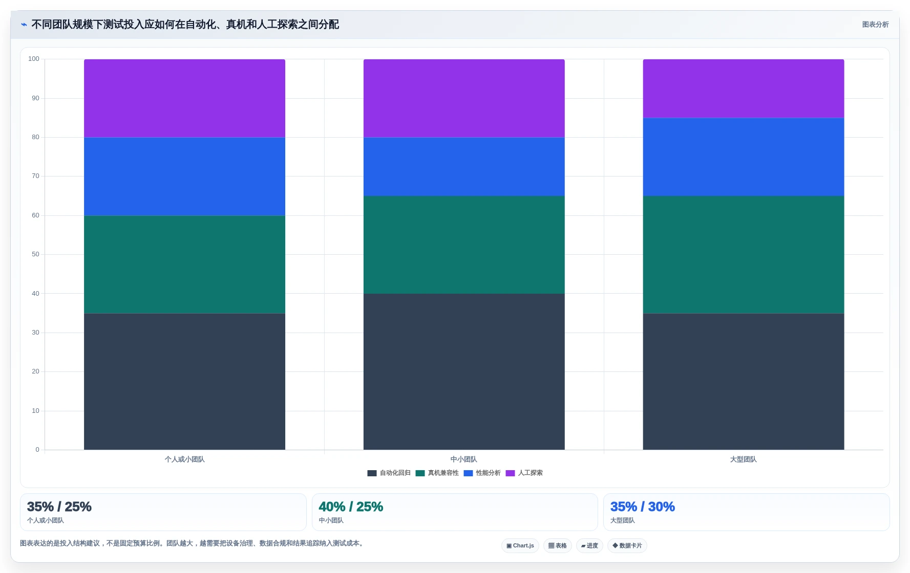 选择困难症?2026年安卓系统测试工具选型指南,5大必备工具盘点