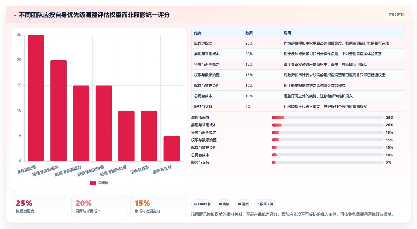 专业研发管理软件哪款更靠谱？2026年主流工具选型指南