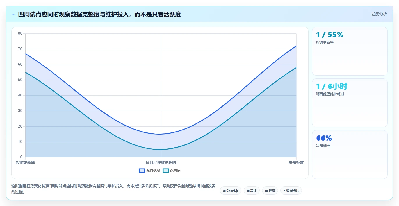 2026年项目管理神器:8款顶级项目经理甘特图软件全面对比