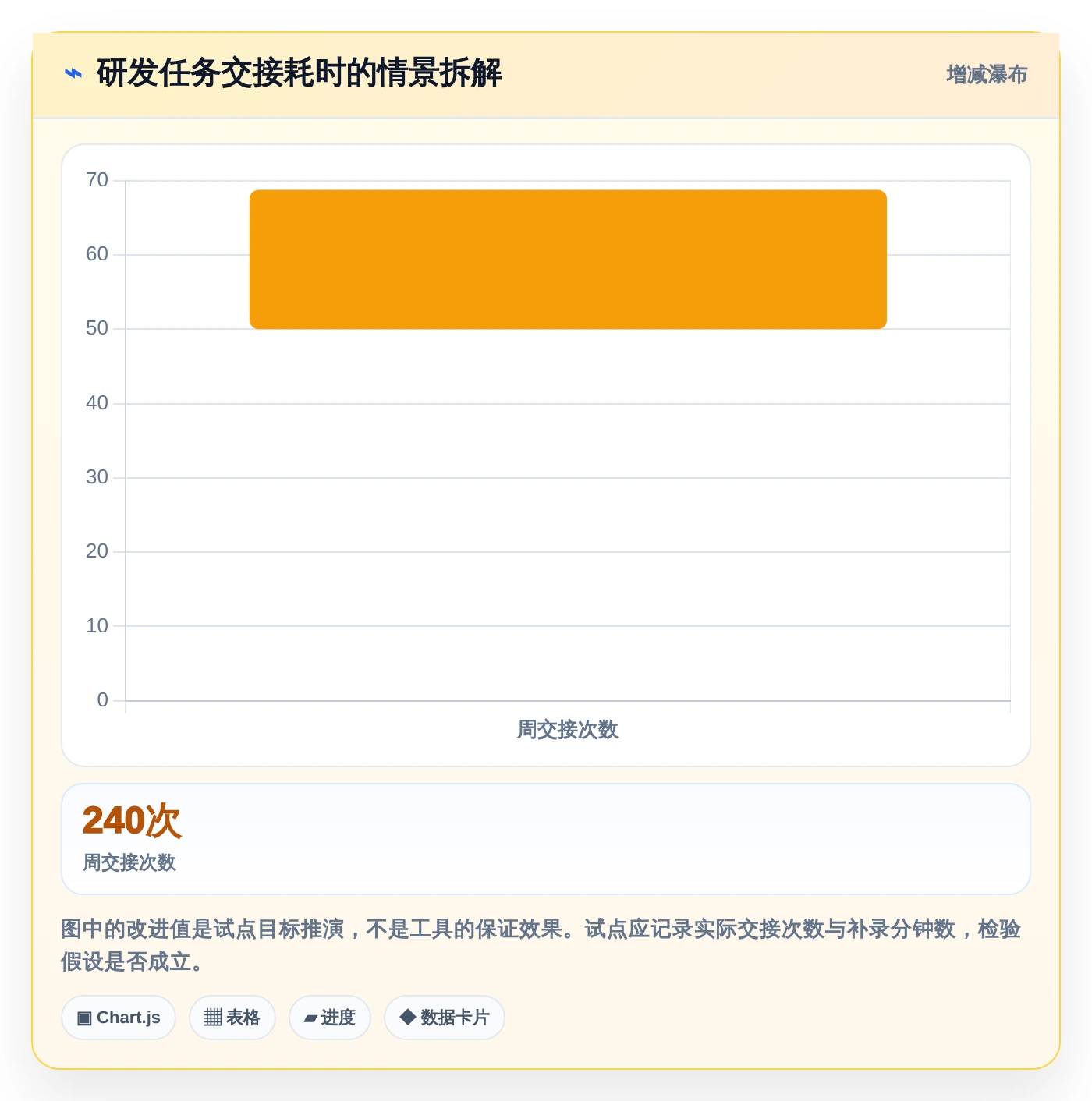 效能工作任务管理软件选购指南：2026年7款热门工具深度对比