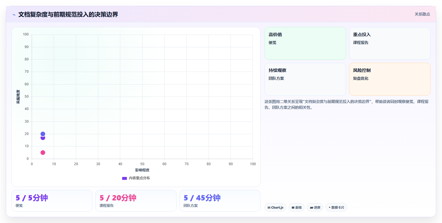 从新手到专家:2026年word文档