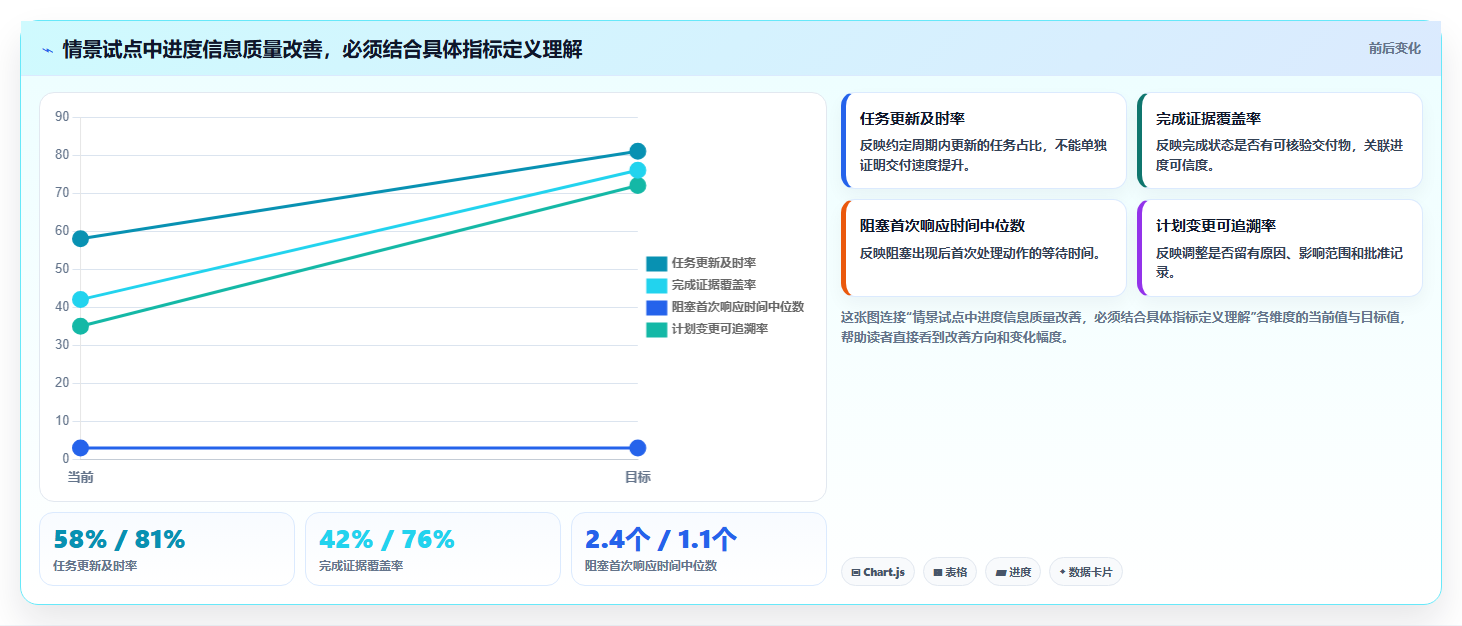 提升项目效率:2026年度7大项目任务计划及进度跟踪表工具推荐