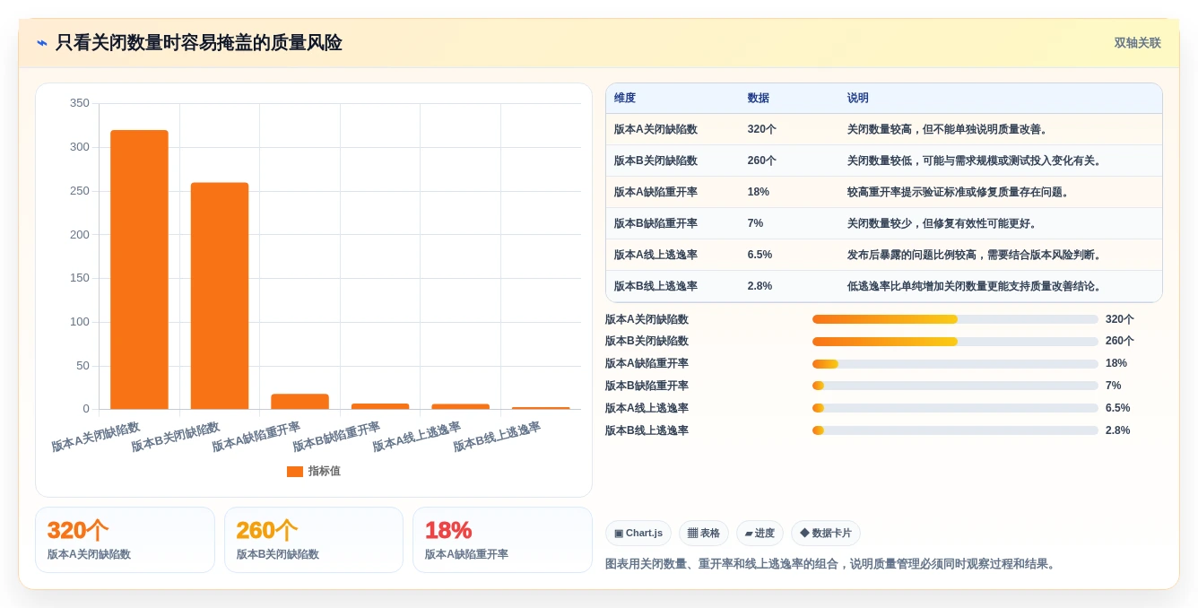 突破研发瓶颈:2026年7款革新性bug跟踪管理系统深度剖析