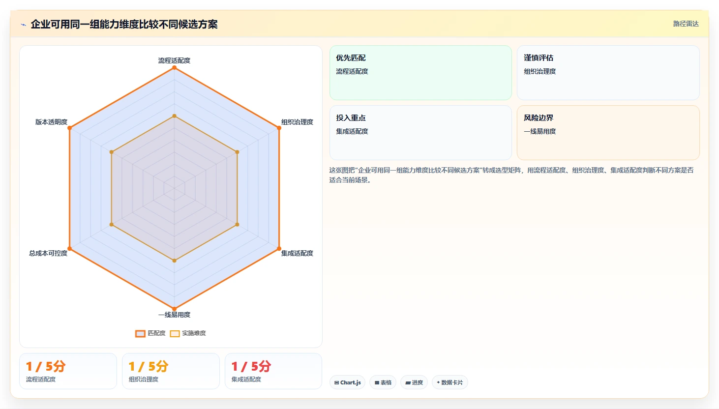 2026年企业项目管理软件选型指南:6款主流平台功能迭代与场景适配实测