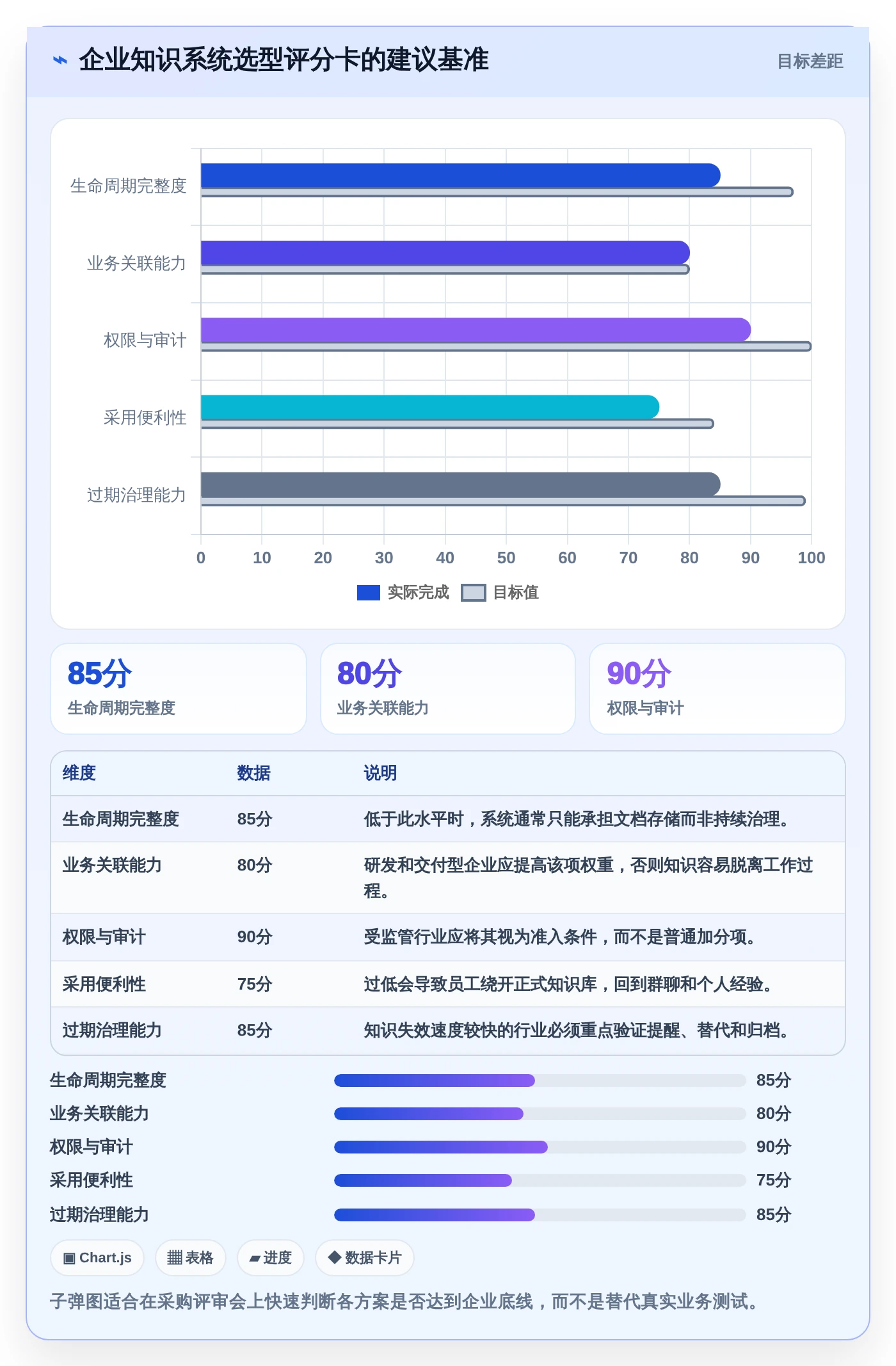 企业数字化转型必备:2026年7大知识生命周期管理系统推荐