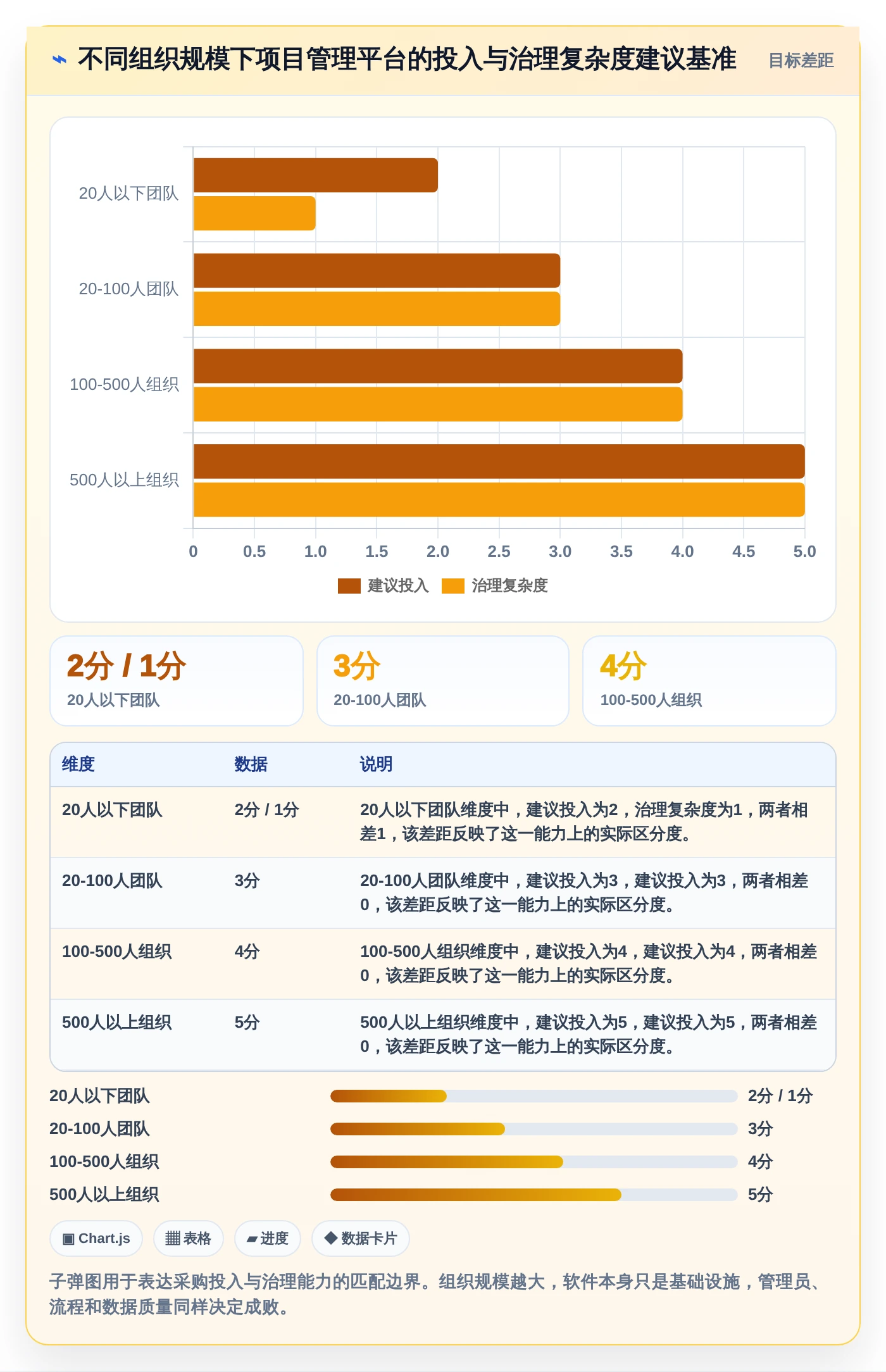 2026年必看：6款顶级甘特图和项目管理软件全面对比